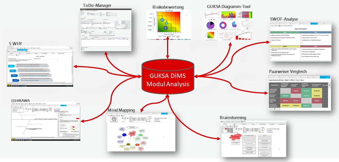 Analysis tools Connections