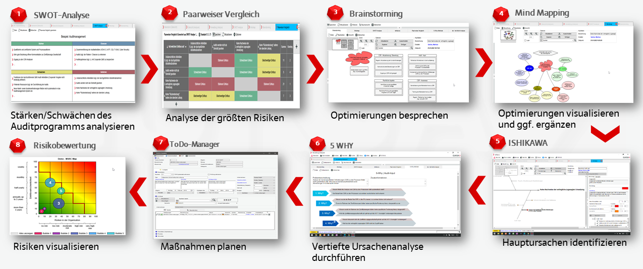 Analysis tools optomizing audit management