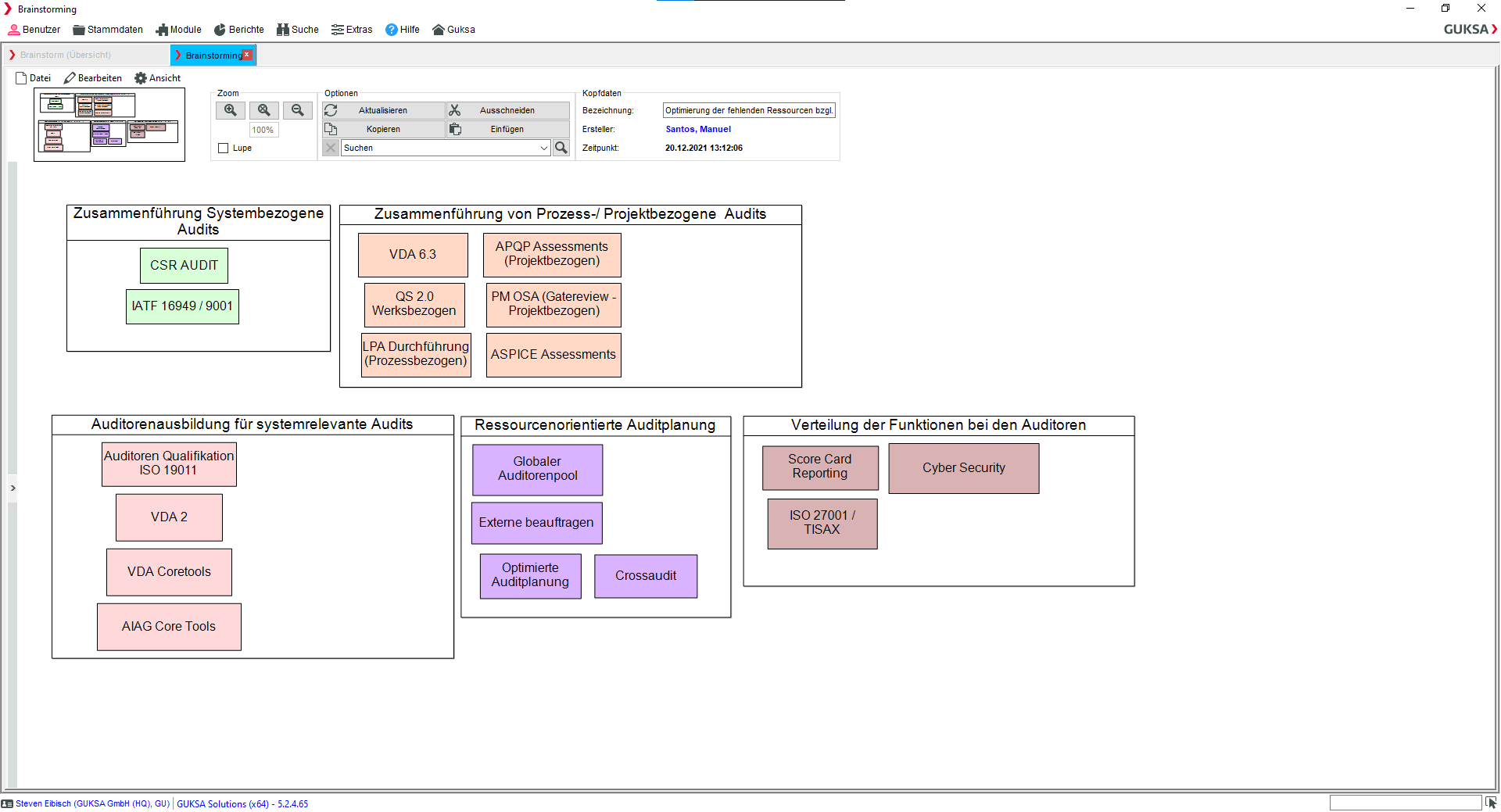 Analysis tools Brainstorming