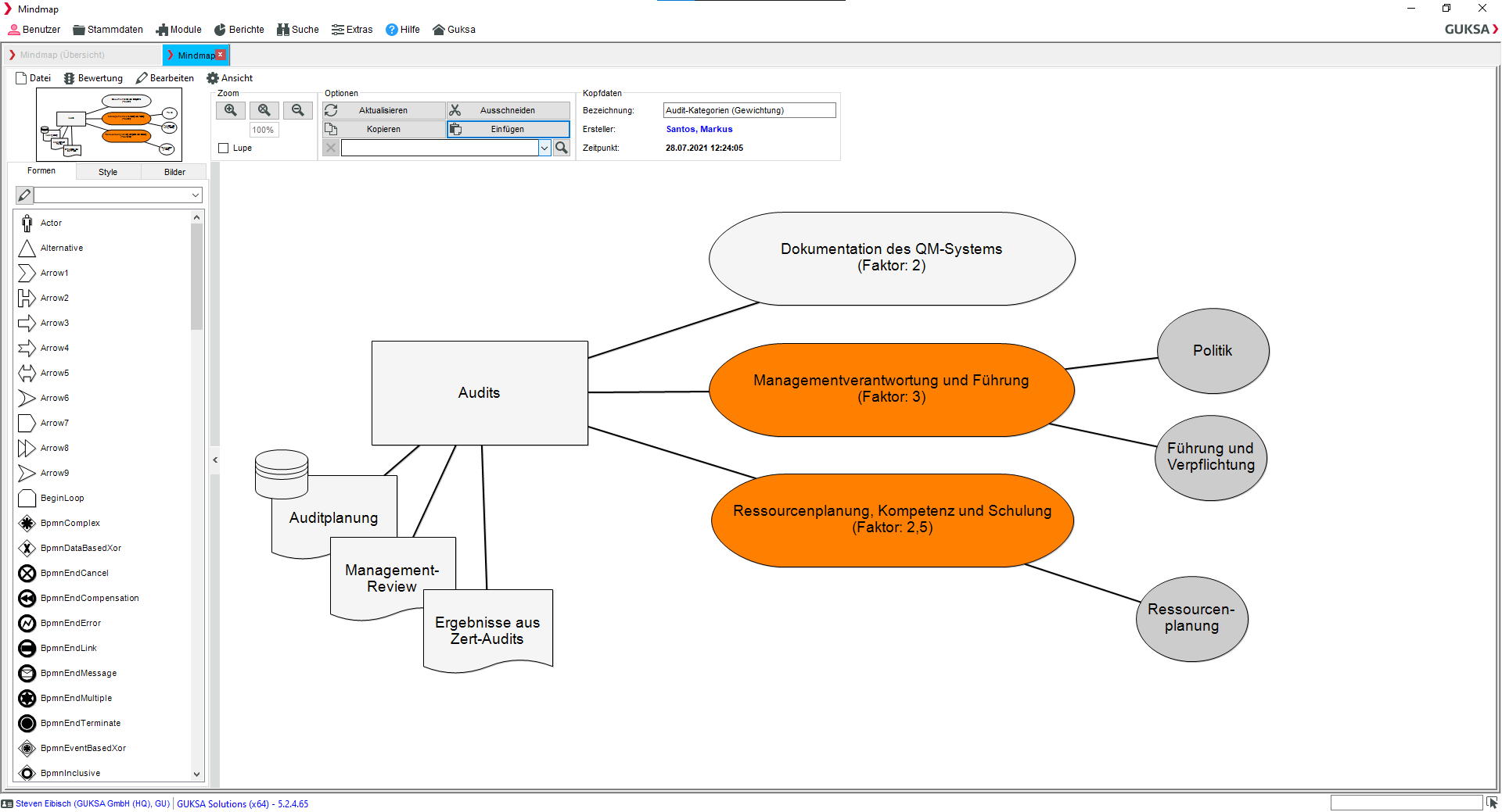 Analysis tools Mind Map