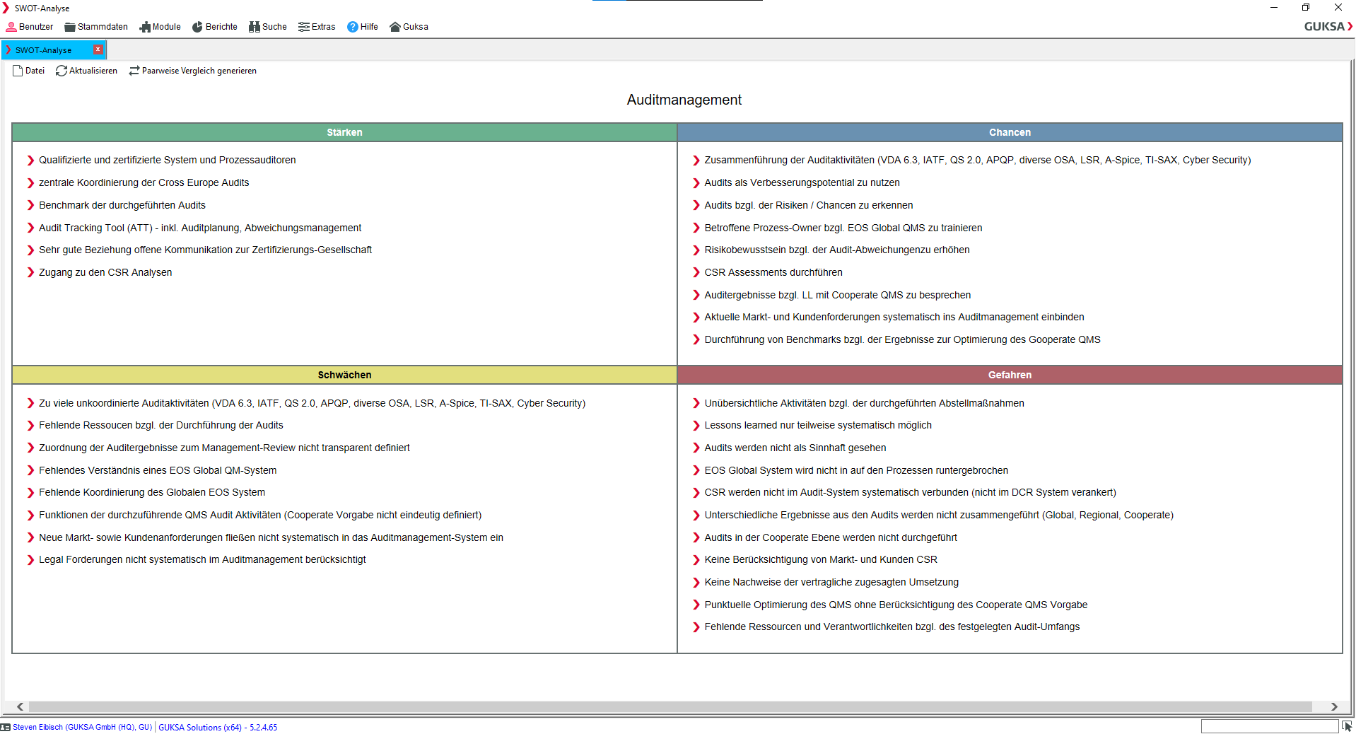 Analysis tools SWOT