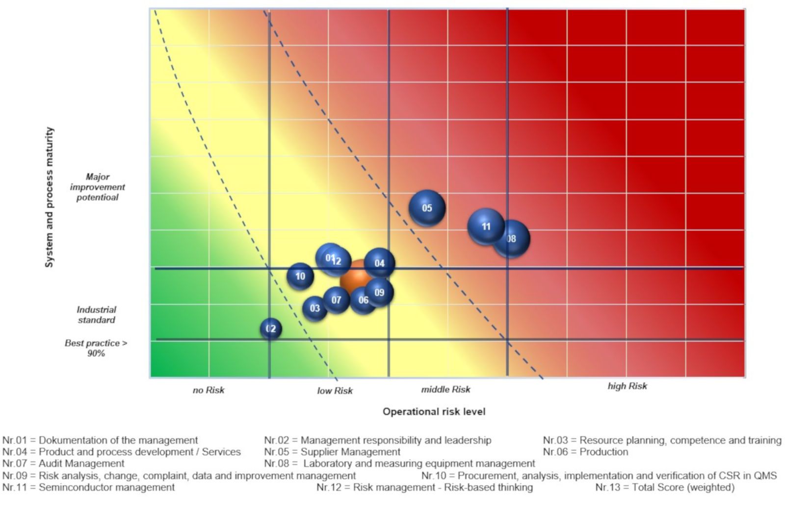 Risk-Matrix in RPAS®